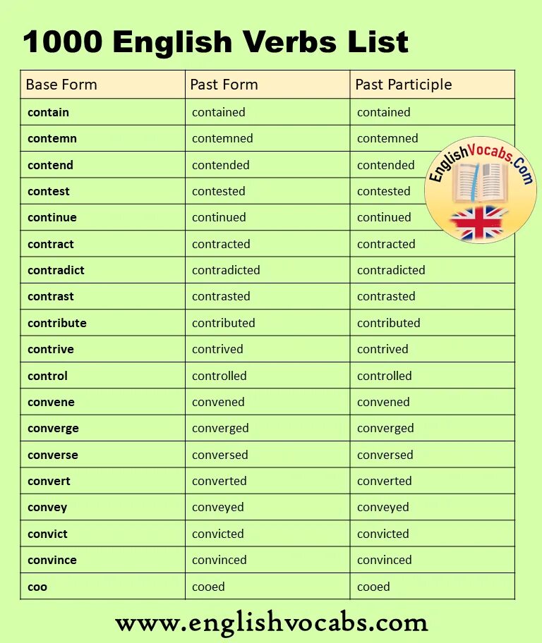 Show past forms. Past participle глаголы. Past participle v3. English verbs list. Verbs in past participle.