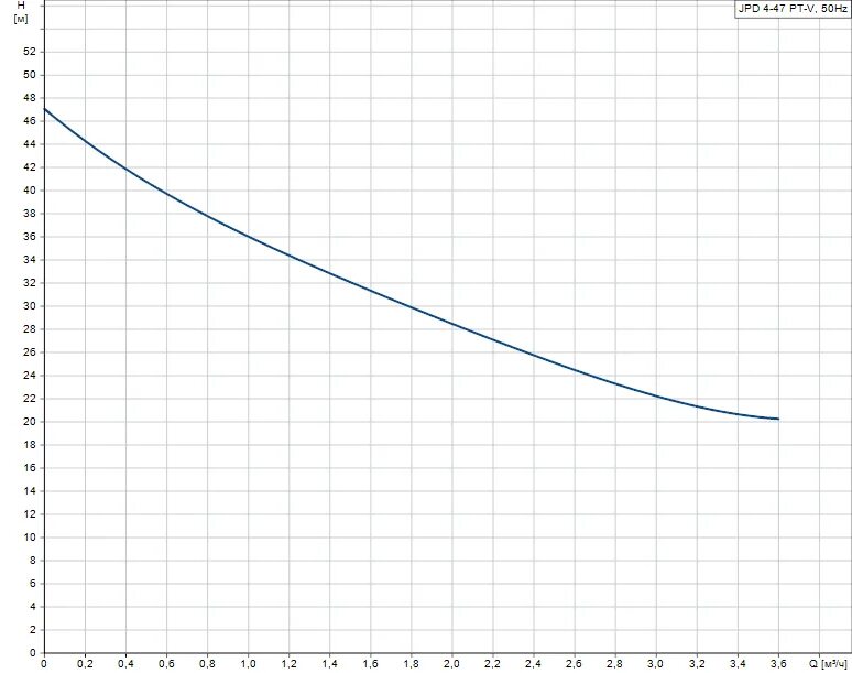 Элемент пельтье зависимость температуры. График зависимости объема от температуры. Сталь 09г2с диаграмма растяжения. 3-21м-400вт. 09г2с сталь диаграмма деформирования.