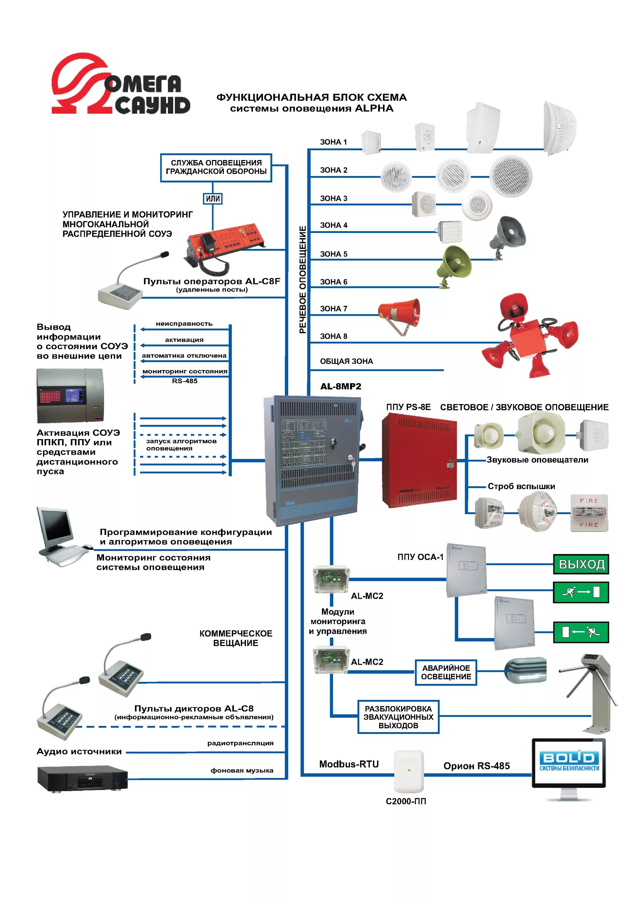 Крокус система оповещения. Система оповещения и управления эвакуацией схема. Схема подключения системы оповещения. ИТСО пульт речевого оповещения схема. Блок СОУЭ го и ЧС.