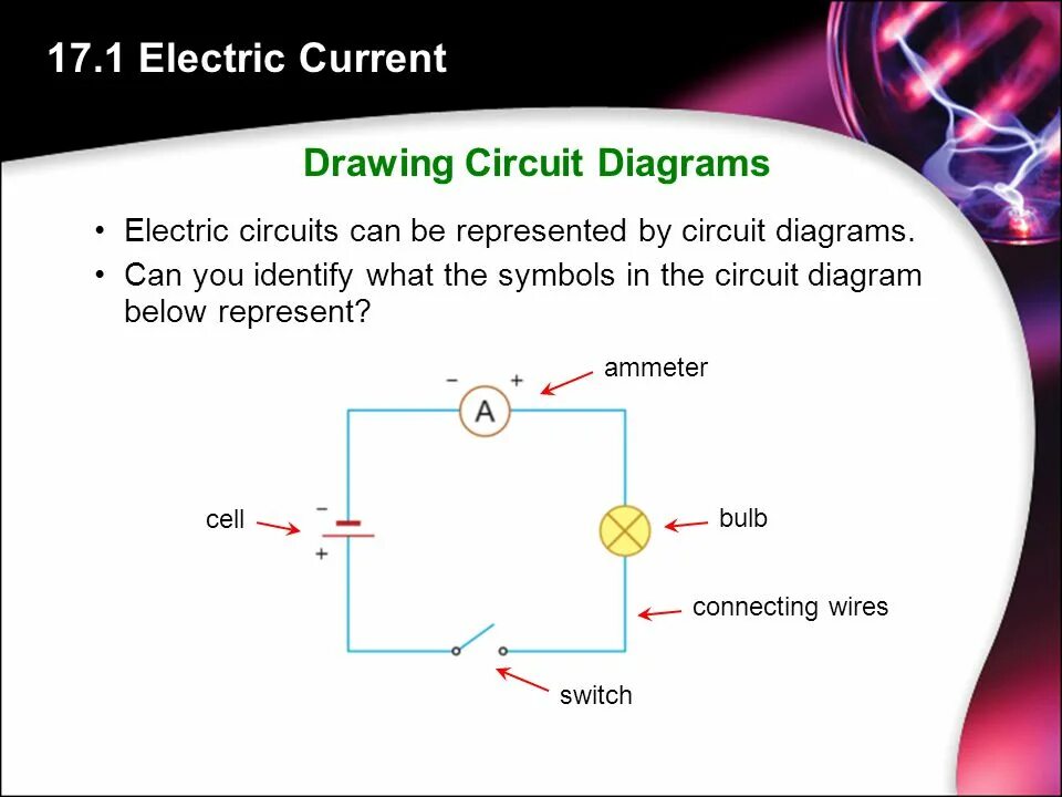 Current connection. Electric current. Current electricity. Types of Electric current. Current is.