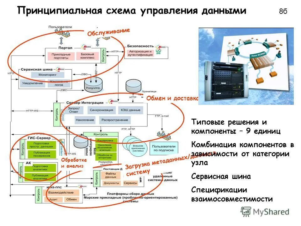 Cx1000 станция управления. Обработка больших данных. Анализ данных пример. Visiology архитектура платформы. Система сбора данных.