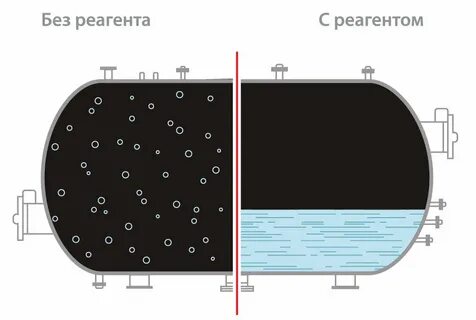 Нефтяная эмульсия
