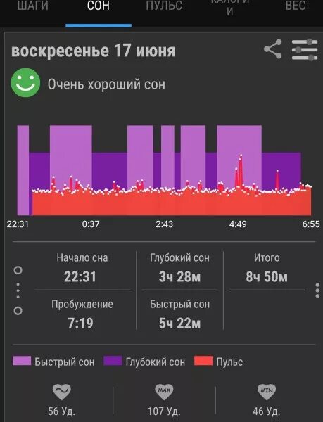В чем измеряется пульс. Пульс человека ночью. Нормальный пульс во сн. Парадоксальный пульс. Норма давления по возрастам у женщин таблица и пульс.