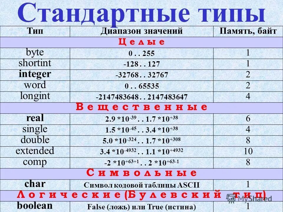 Что значит данные группы