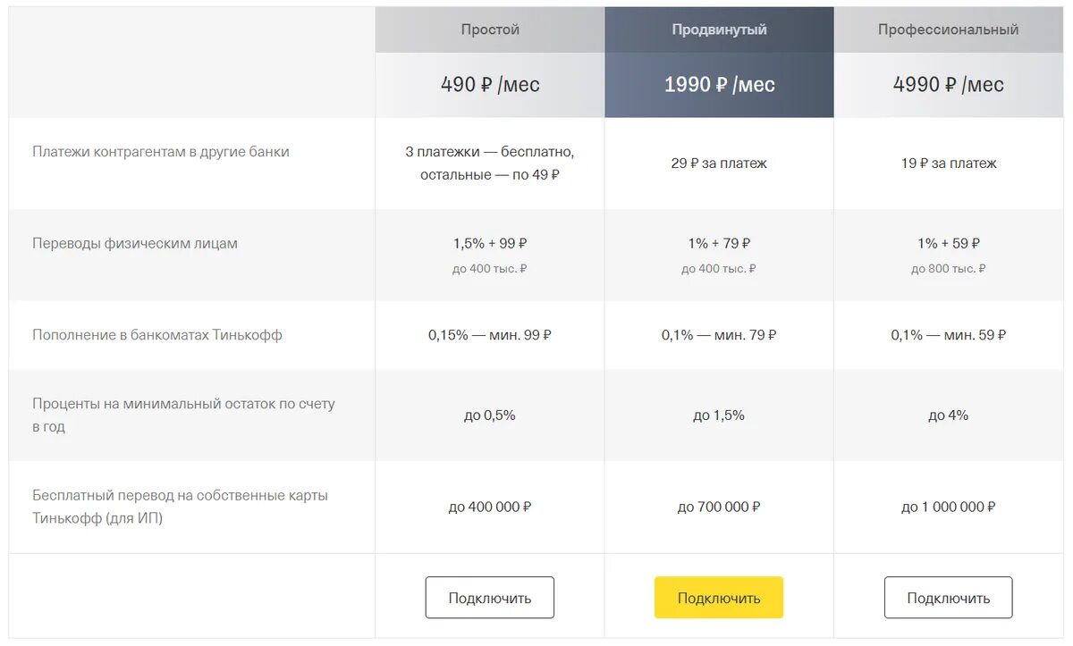 Продвигать перевод. Тинькофф бизнес тарифы для ИП. Расчетный счет тинькофф. Расчетно-кассовое обслуживание тинькофф тарифы. Тарифные планы тинькофф для предпринимателей.