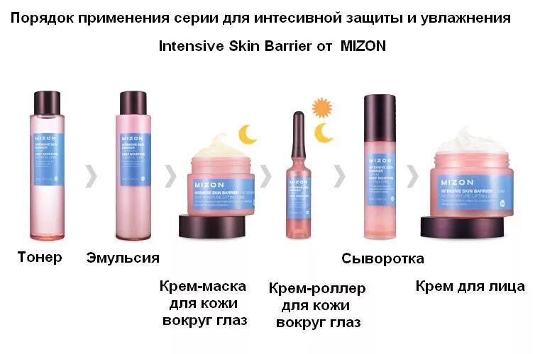 Эмульсия как пользоваться. Пенка тонер крем. Эссенция сыворотка эмульсия последовательность нанесения. Последовательность нанесения тонер эмульсия сыворотка крем для лица. Сыворотка и тонер порядок нанесения.