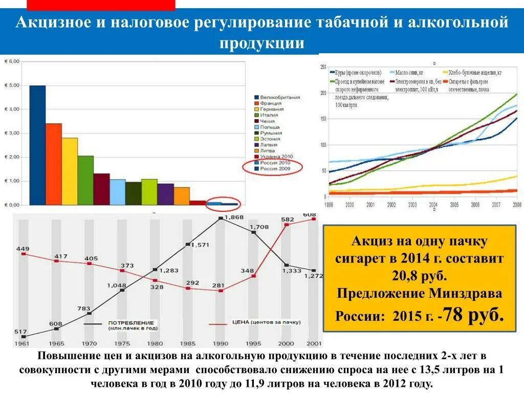 Табачное регулирование