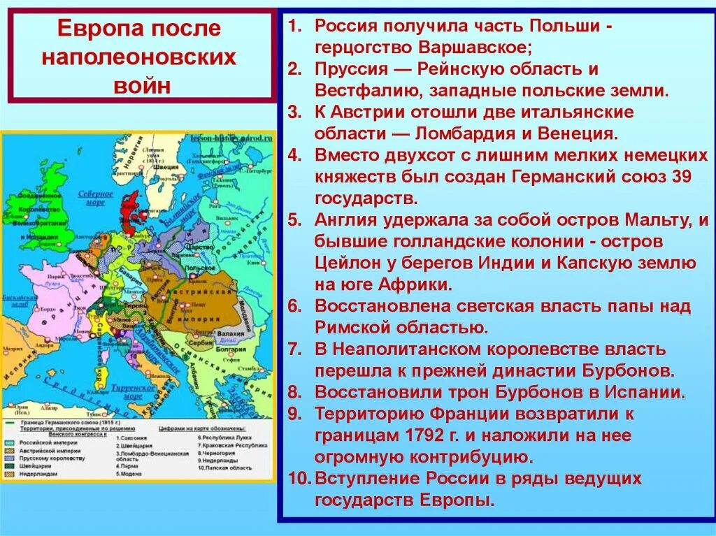 Еуропа мен. Карта Европы после наполеоновских войн. Европа после наполеоновских войн. Страны Европы после наполеоновских войн. Наполеоновские войны в Европе.