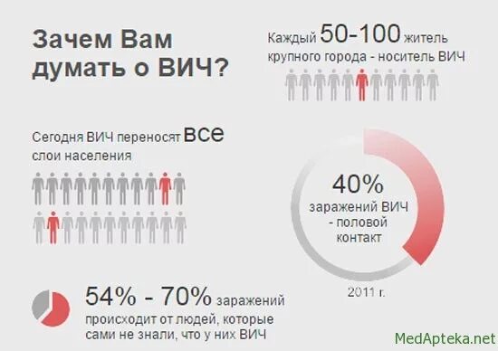 Через сколько анализ показывает вич. Как распознать ВИЧ В домашних условиях. Как можно понять что у тебя ВИЧ. Как узнать есть ли ВИЧ У человека без анализов. Как узнать есть ли у тебя ВИЧ без анализов.