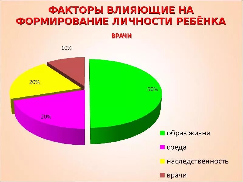 Влияние общества на воспитание