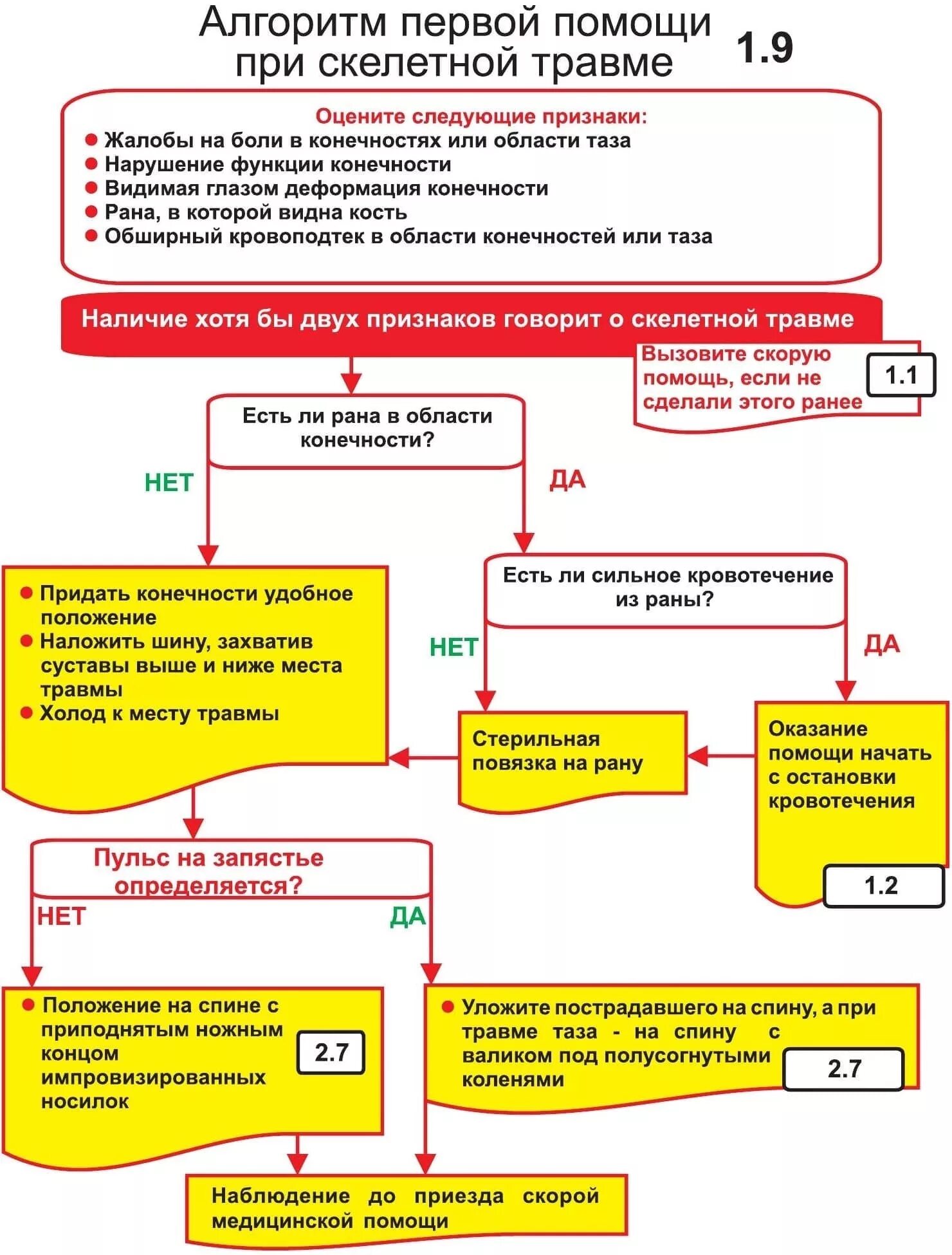 Закрытая травма живота алгоритм помощи. Алгоритм оказания первой медицинской помощи при. Оказание неотложной помощи при травмах алгоритм. Травма грудной клетки первая помощь алгоритм. Алгоритм оказания помощи при политравме на догоспитальном этапе.