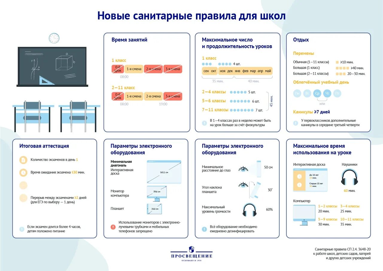 Изменение норм санпин