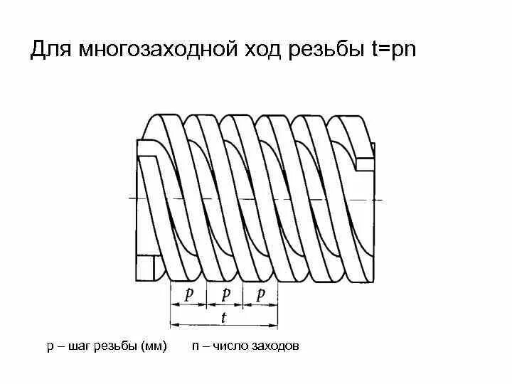 Что такое ход резьбы. Двухзаходная резьба шаг резьбы. многозаходная резьба обозначение. многозаходная трапецеидальная резьба.