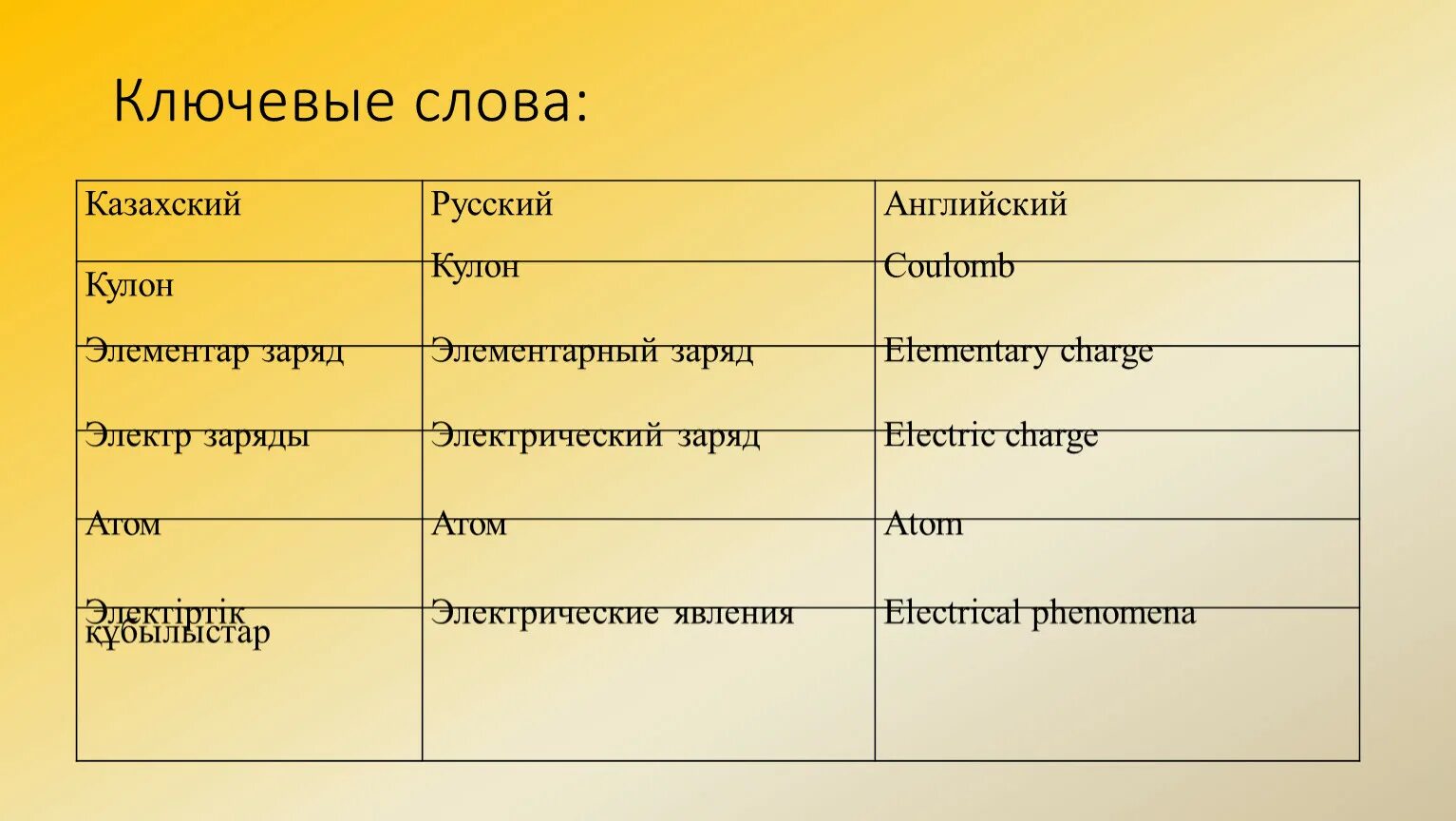 Казахский язык с нуля для начинающих