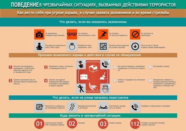 Номера экстренных ситуаций. Поведение в экстренных ситуациях. Действия при чрезвычайных ситуациях. О порядке действий в экстренных ситуациях. Поведение в чрезвычайных ситуациях.