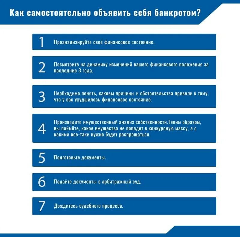 Как объявить себя банкротом. Документы на банкротство физического. Как можно себя объявить банкротом. Процедура банкротства физического лица. Банкротство физических лиц поэтапно