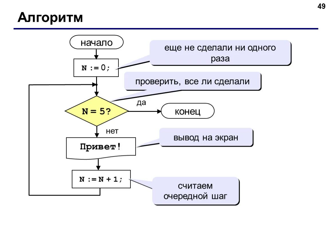 Алгоритм отношения. Алгоритм. Алгоритм да нет или. Алгоритм да нет. Схема алгоритм да нет.