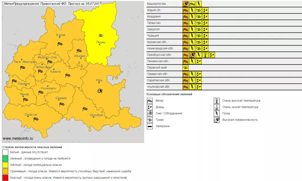 Погода йошкар ола осадки. Климат Республики Марий Эл. Климат Марий Эл таблица. Карта уровня опасности. Климат Марий Эл кратко.