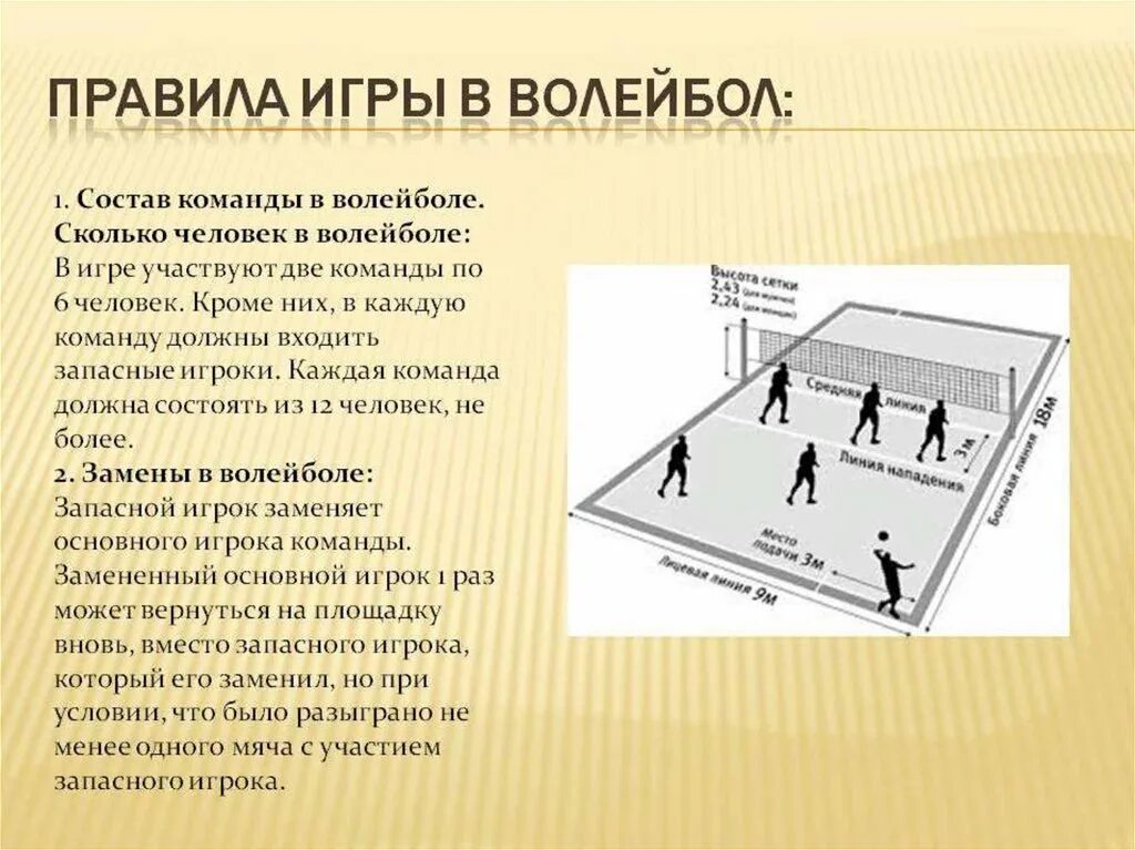 Правила игры в волейбол. Состав команды в волейболе. Порядок подачи в волейболе.