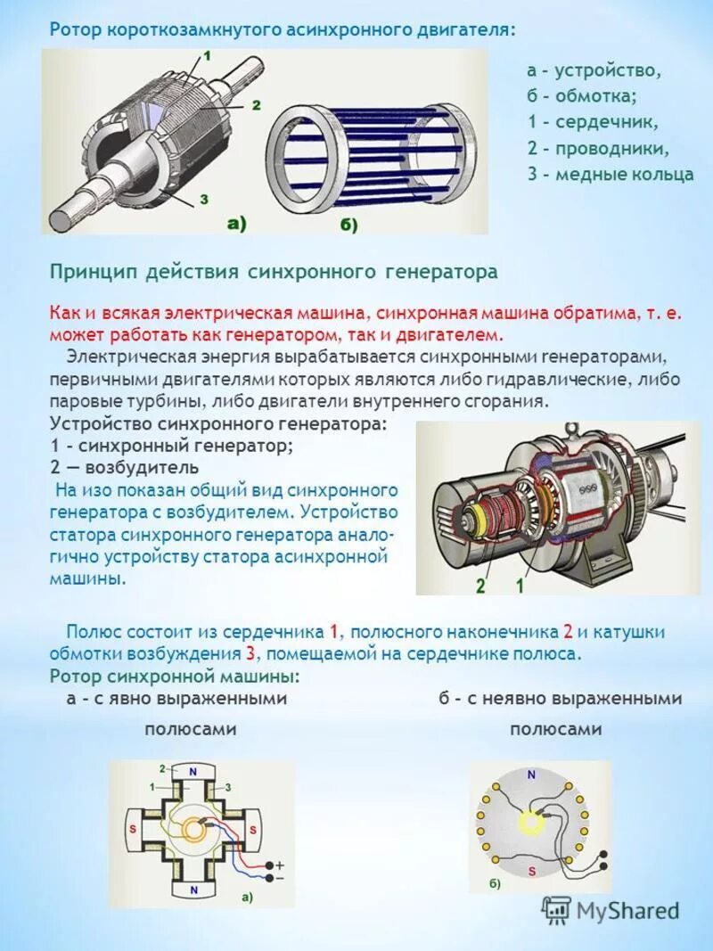 Статора синхронных машин