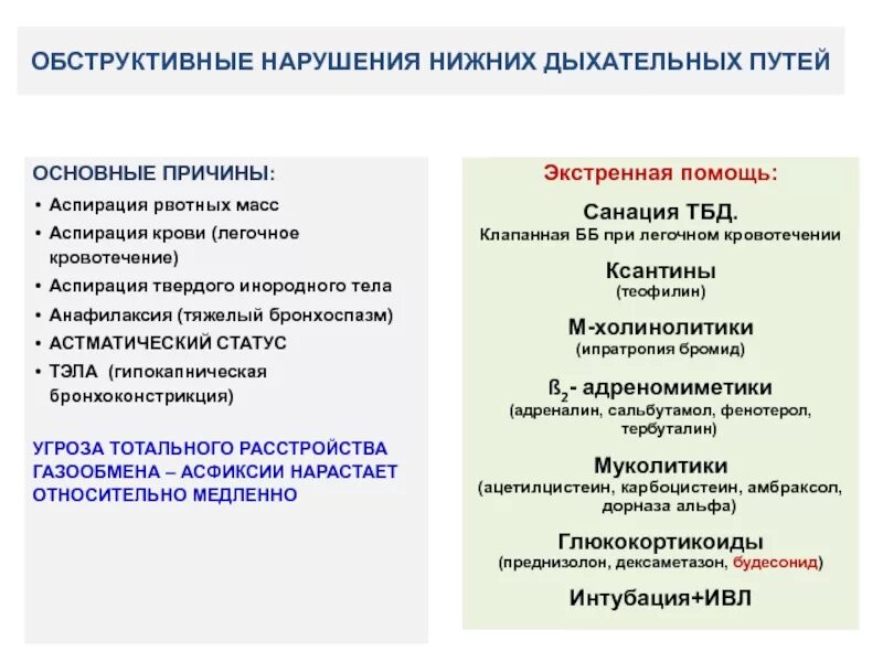 Причины нарушения дыхательных путей. Обструктивные нарушения дыхания это. Обструктивные нарушения дыхательной системы. Обструктивный Тип нарушения внешнего дыхания. Обструктивный Тип расстройств дыхания этиология.