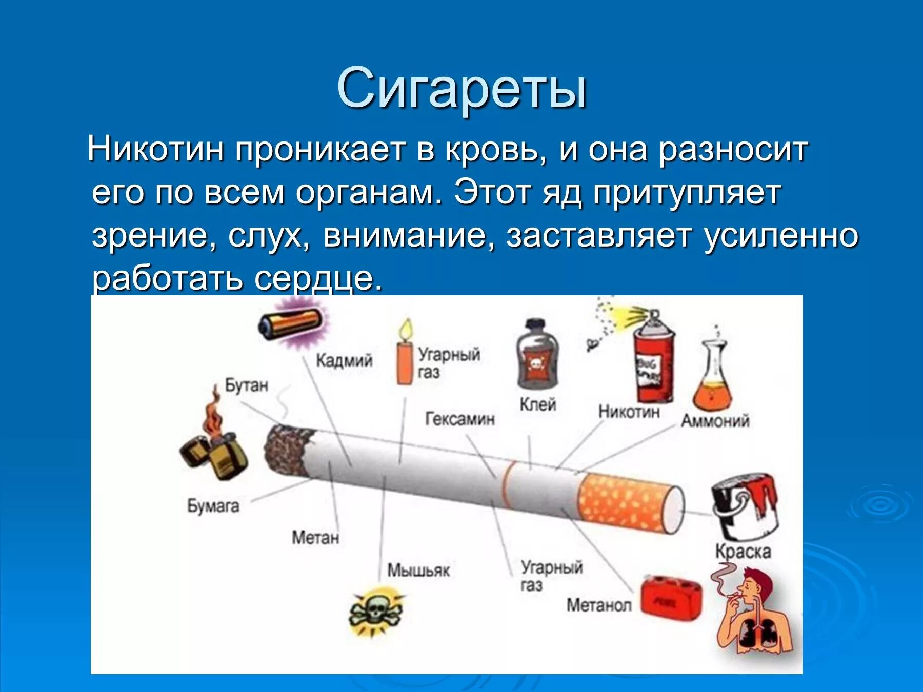 Никотин обмен веществ. Презентация на тему курение. Сообщение о вреде курения. Доклад о вреде сигарет. Презентация о вреде курения.