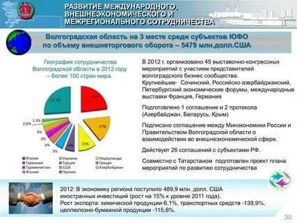 Лиг в системе межрегиональных юфл