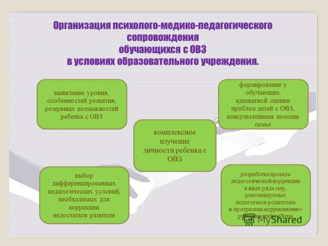 Основные цели пмпк. Методика комплексной медико-психолого-педагогической коррекции. Организация психолого-педагогического сопровождения. Психолого-педагогическое сопровождение детей. Схема психолого-педагогического сопровождения ребенка.