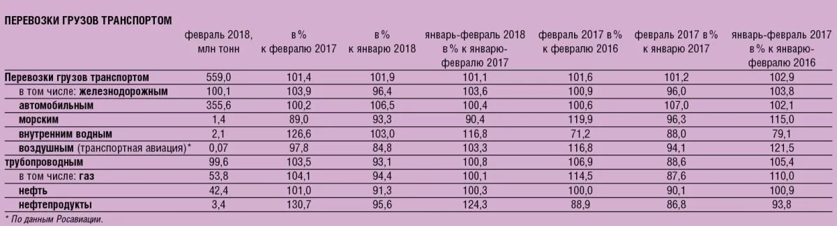 Объемы перевозок Росавиации по годам. Объем перевозок. Перевозка грузов транспортом в 2021 году Росстат. Объём перевозимых грузов Австралии таблица 2019-2020.