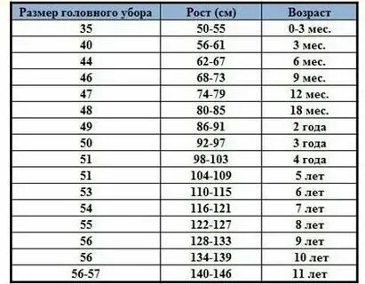 52 размер головы на какой возраст ребенка