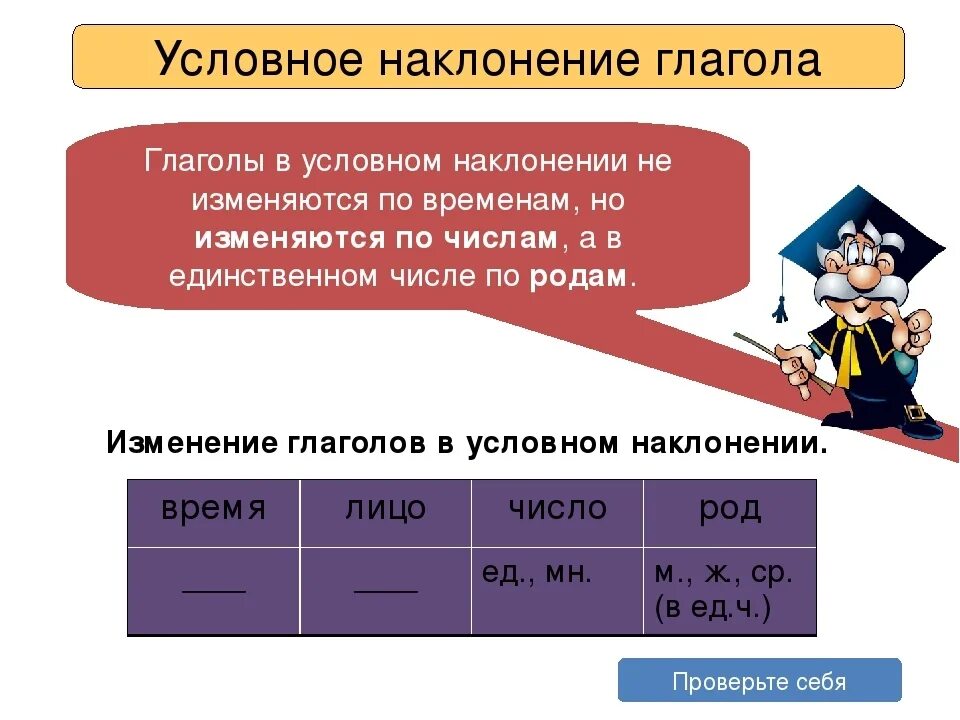 Условное наклонение глагола. Глаголы в условном наклонаклонении. Глагол устного наклонения. Словного наклонения глаголов.. Условное наклонение глагола вопросы