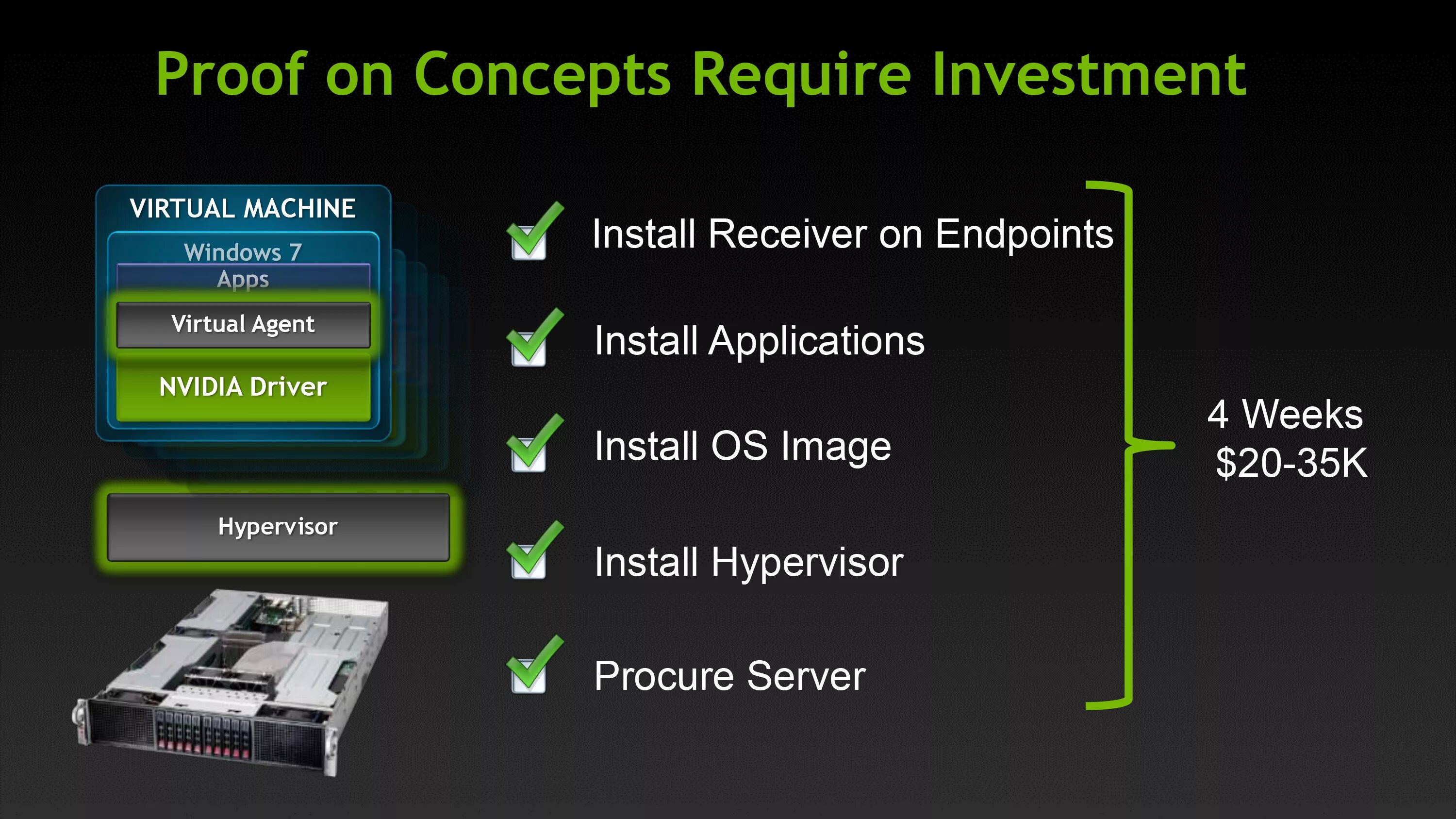 Nvidia grid