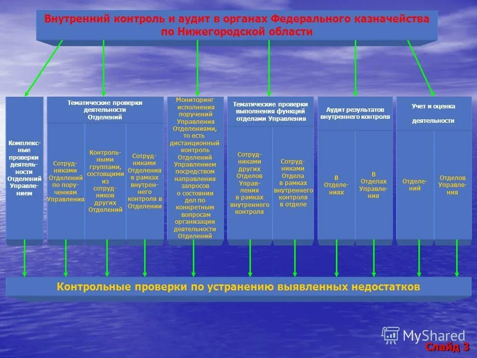 Сколько отделений движения первых. Сколько отделений движения первых
