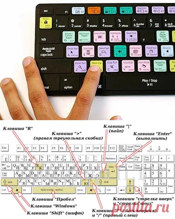 Печать какой кнопкой