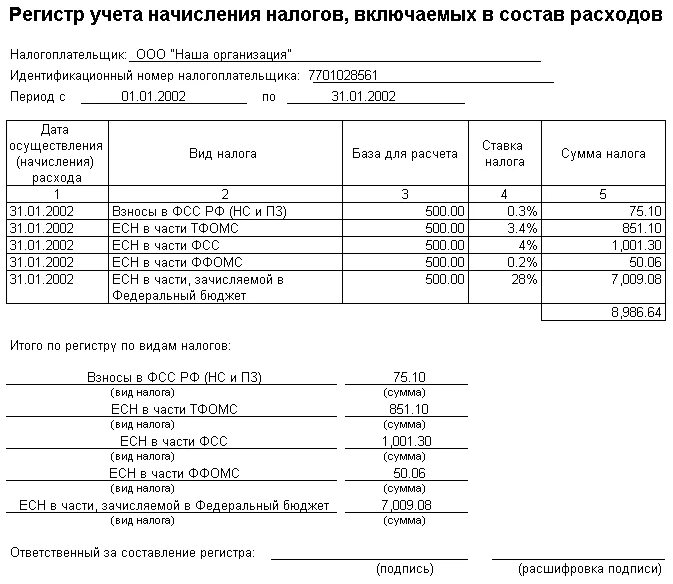 Налоговые регистры по налогу на прибыль