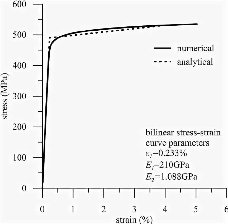 Numerical analysis