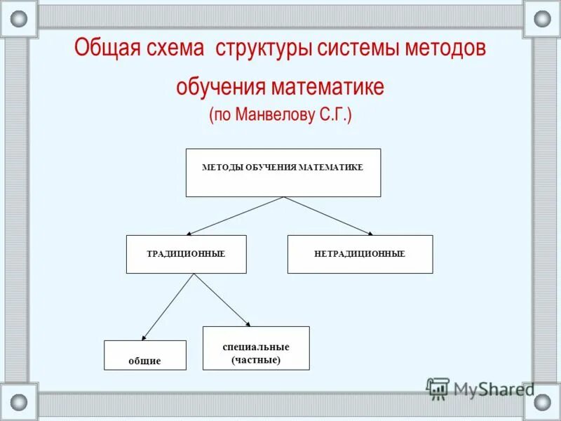 Методы начального обучения математике. Методика обучения математике. Методы обучения математике. Метод преподавания математики. Методы обучения. Классификации методов обучения математике..