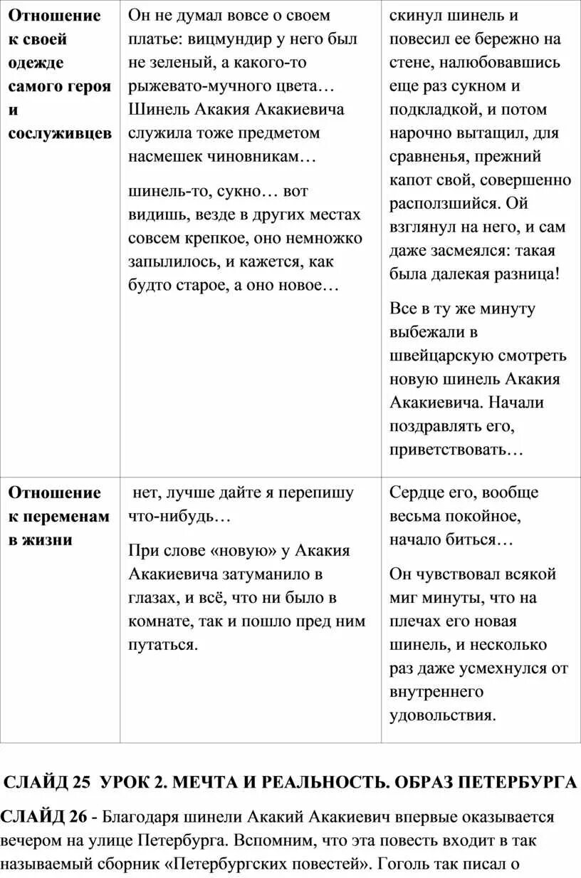 Что положительного и отрицательного принесла шинель. Что положительного и отрицательного принесла шинель