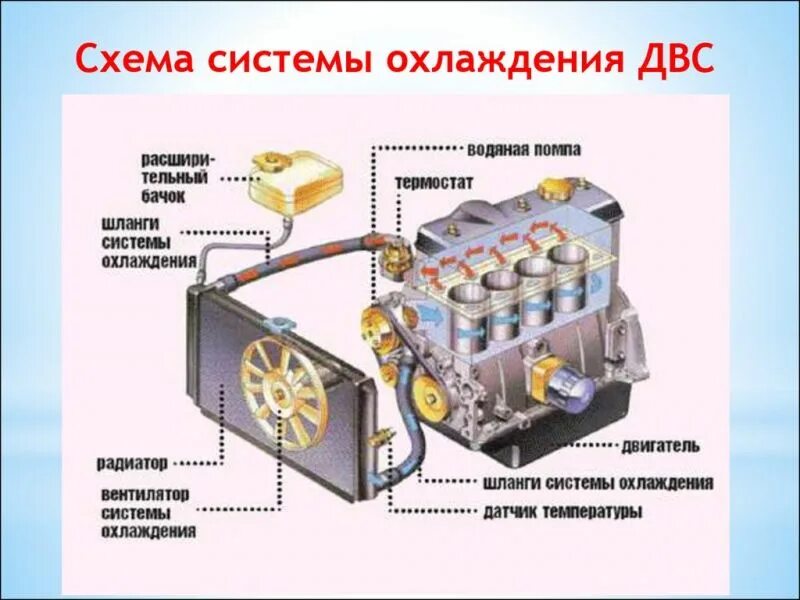 Как охлаждается масло