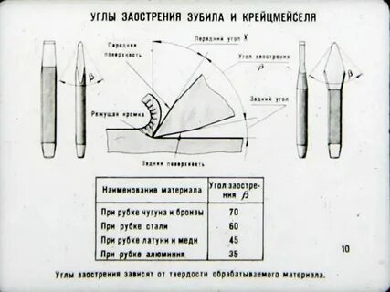 Какой угол заточки зубила