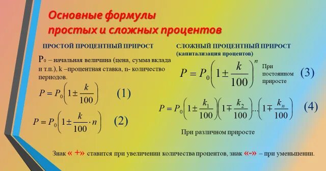 Сложные проценты решения. Формула простых и сложных процентов. Формулы апостых и сложных про. Формула начисления простых и сложных процентов. Формула сложных процентов.