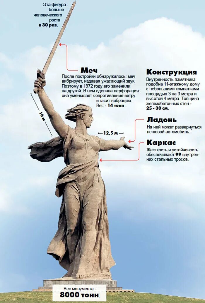 Стоит баба метр на метр
