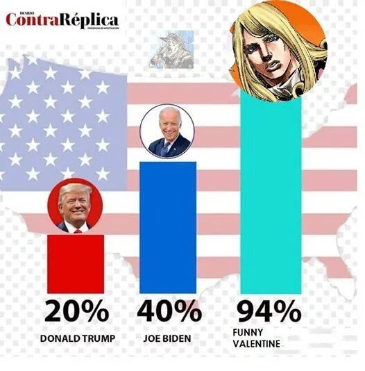 Сша фанни 4. Трамп валентайн. funny valentine trump. donald trump funny valentine. фанни валентайн и дональд трамп.