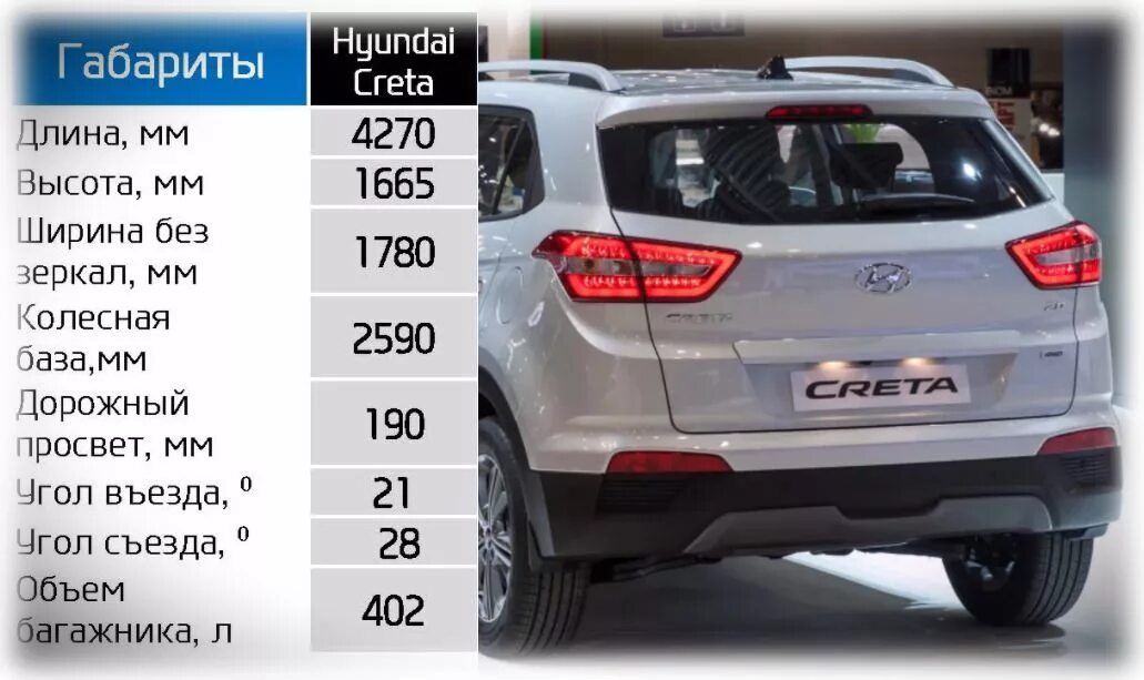 Hyundai Creta 2021 габариты. Хендай Крета 2022 габариты. Габариты габариты Hyundai Creta. Hyundai Creta 2023 габариты. Характеристика автомобилей хендай