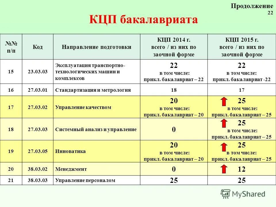 Что такое кцп. Что такое кцп