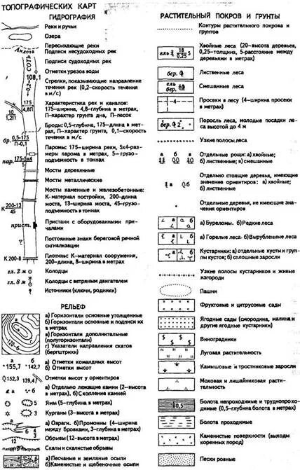 Обозначения на картах линия