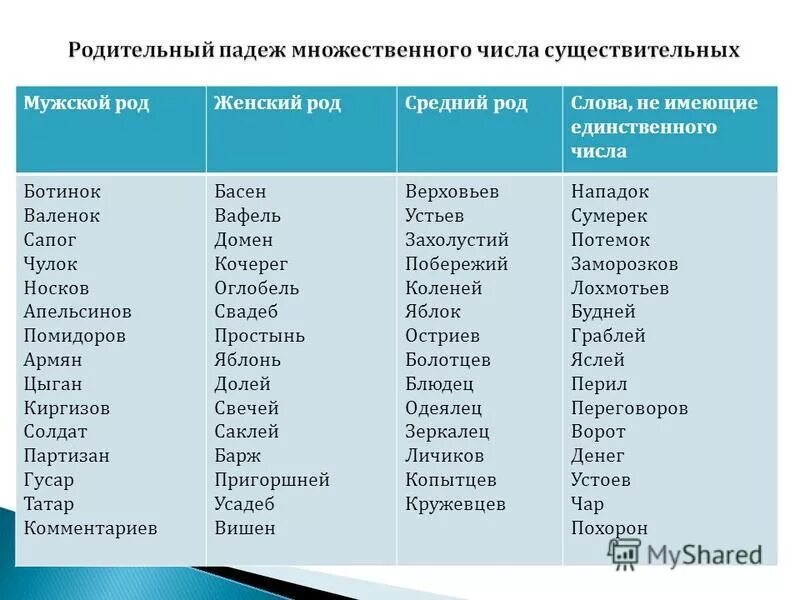 именительный падеж множественного числа слова. падежи множественное число. существительные во множественном числе в немецком языке. предметы числе предметы во множественном числе. множественное число в немецком языке таблица.