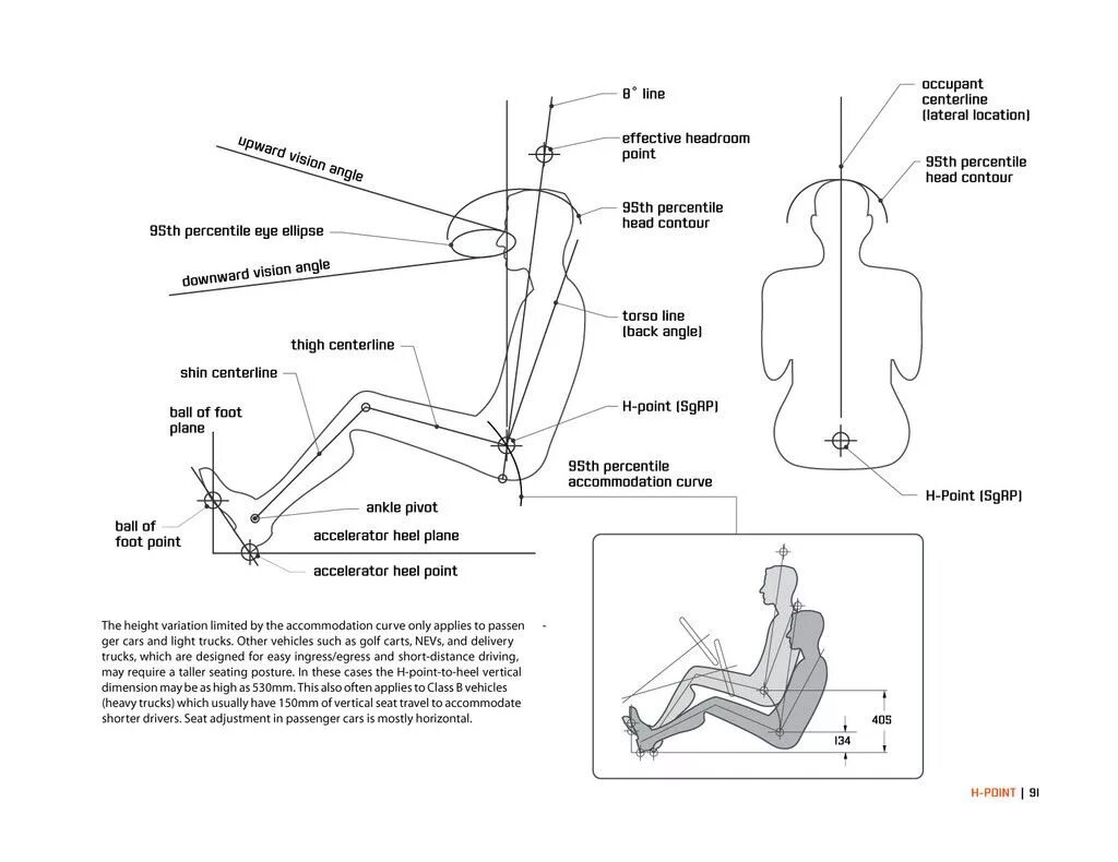 Back angle. Эргономика автомобильного кресла. Эргономика для водителей инфографика. Точка v в эргономике. H point книга.