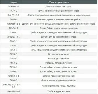 Лк расшифровка