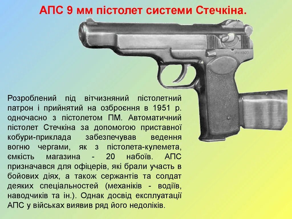 Апс что это. АПС 9х19. АПС пистолет строение. АПС 9×19. Основные части АПС.